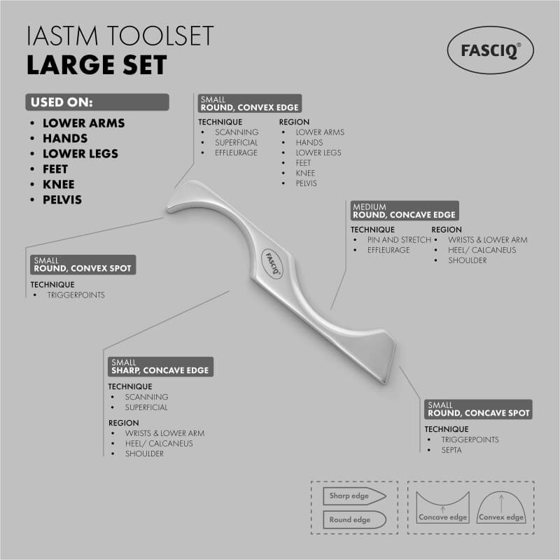 FASCIQ® IASTM Toolset <br><span>Large</span> - Image 4