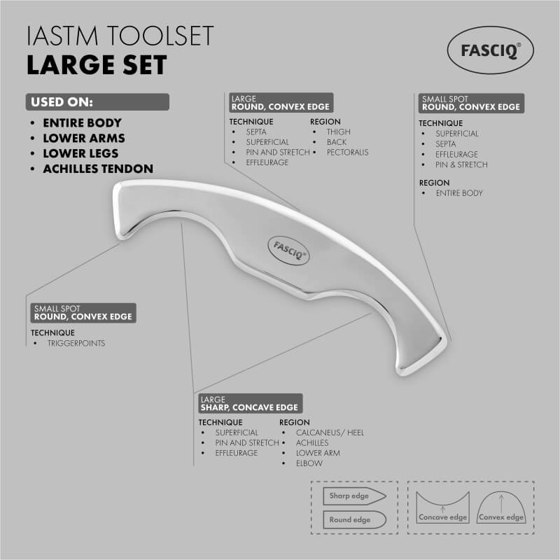 FASCIQ® IASTM Toolset <br><span>Large</span> - Image 6