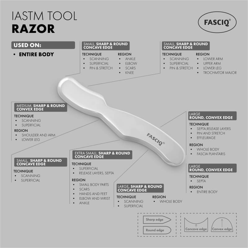 FASCIQ® IASTM Tool<span>Razor</span> - Image 2