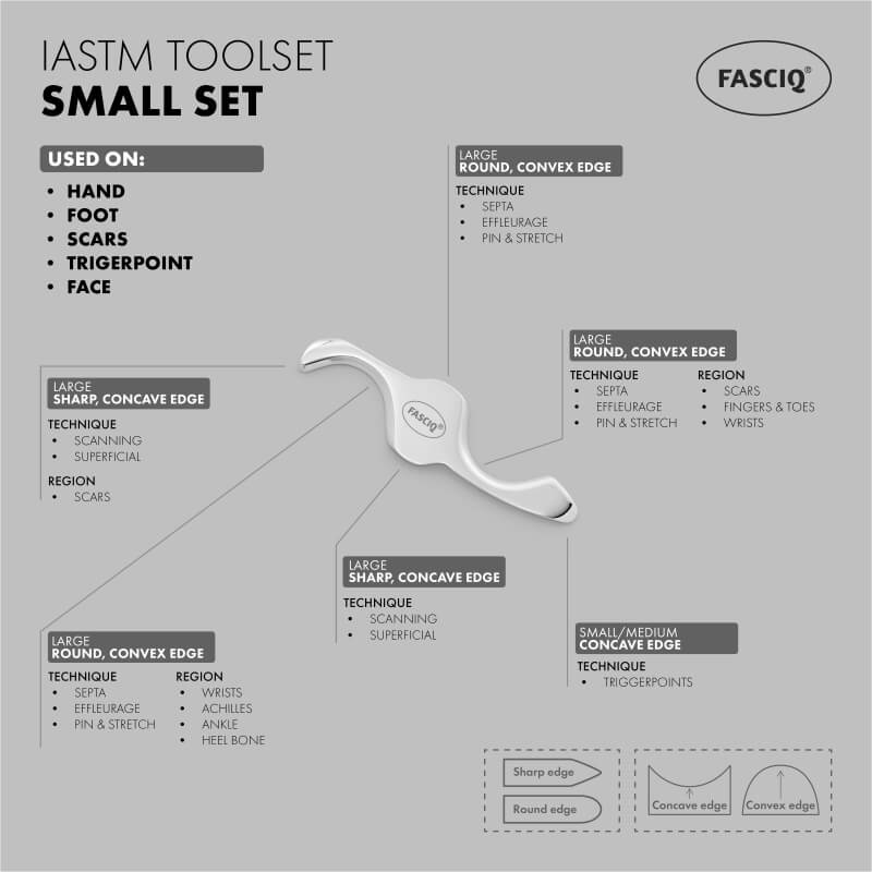 FASCIQ® IASTM Toolset <br><span>Small</span> - Image 6
